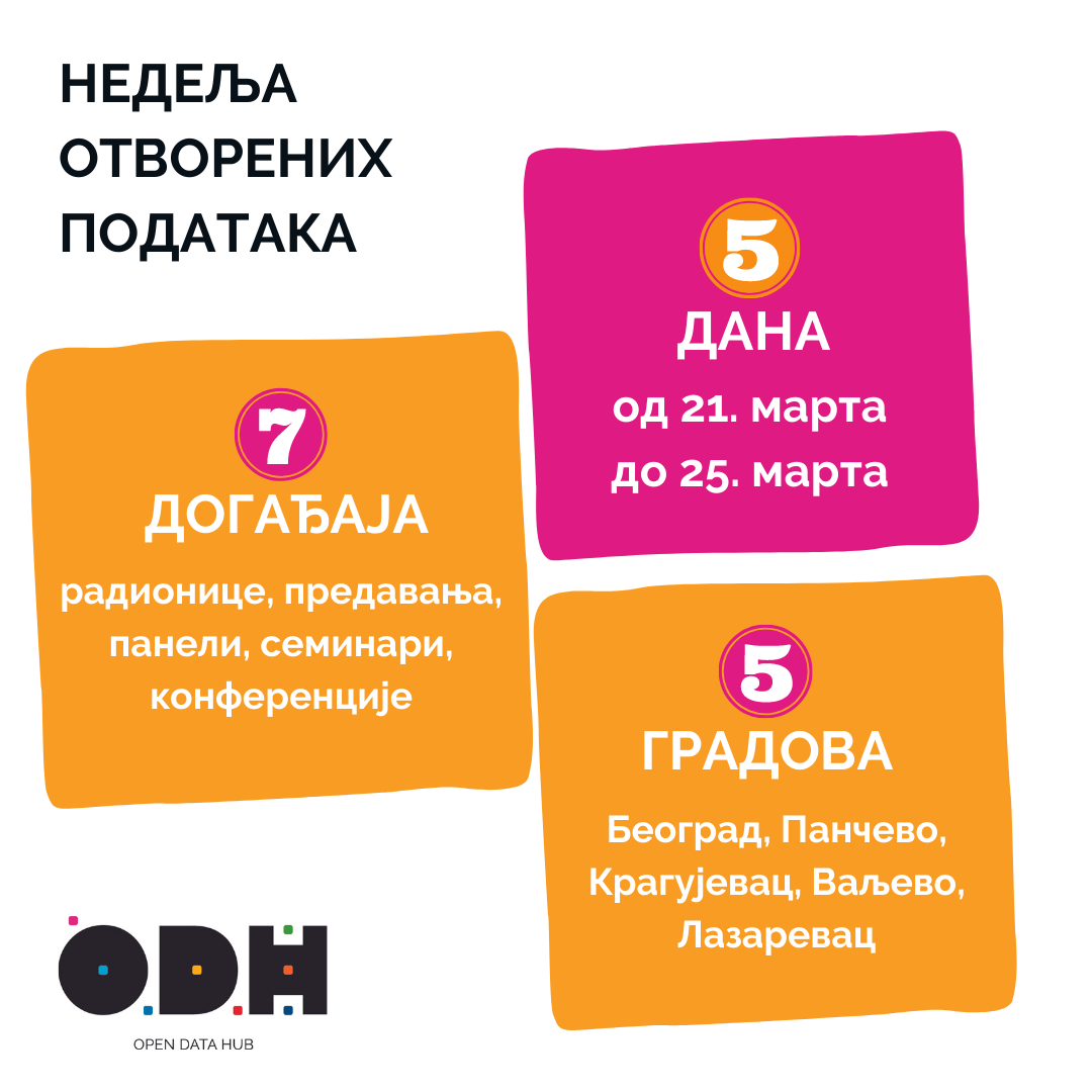 Почиње Недеља отворених података